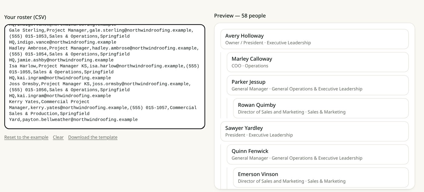 Orgline's roster import: a pasted CSV on the left and the resulting 58-person reporting structure previewed on the right.