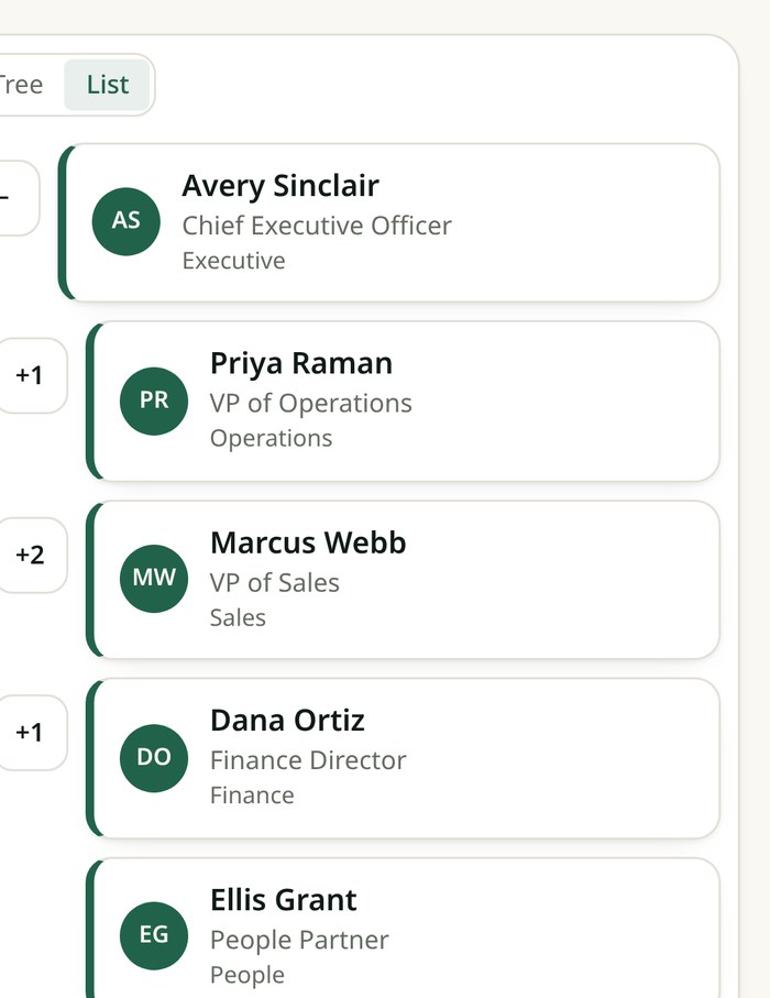 Orgline on a phone, showing the collapsible outline view of the same org chart with expandable reporting lines.